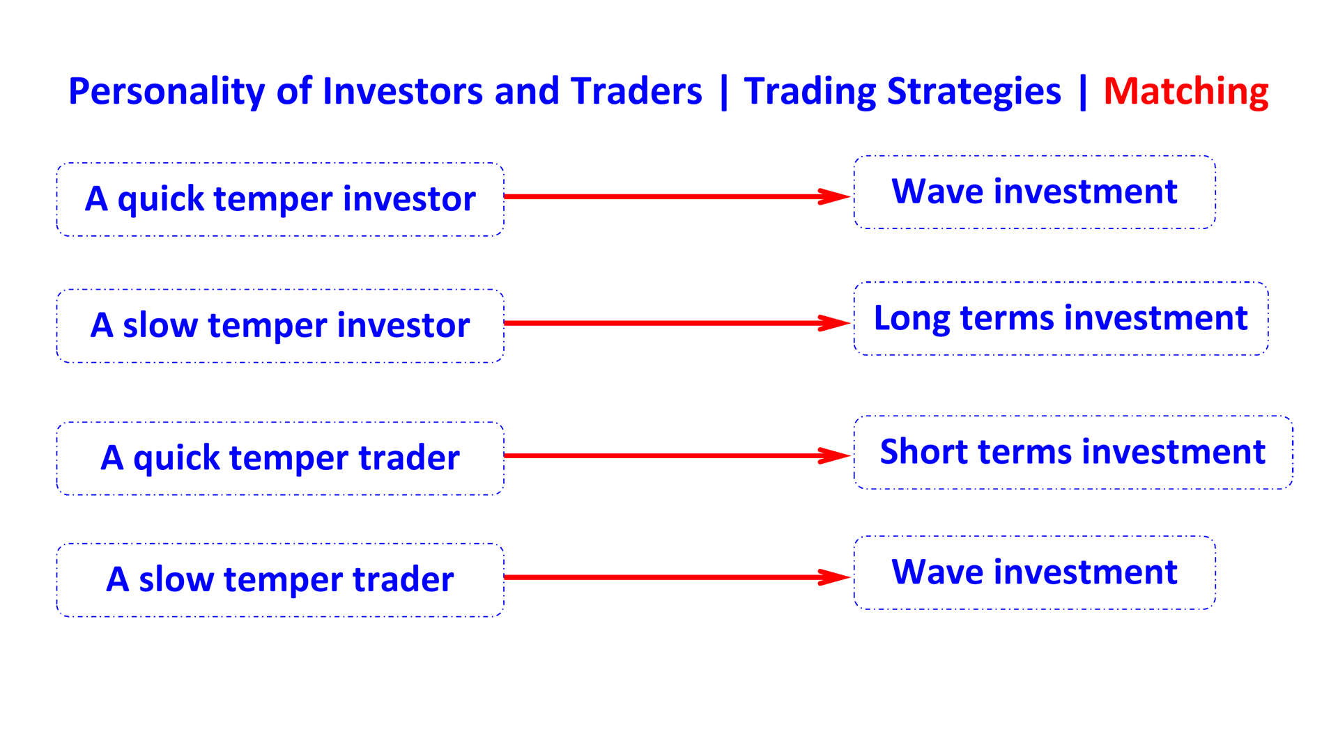 personality and trading strategy matching en